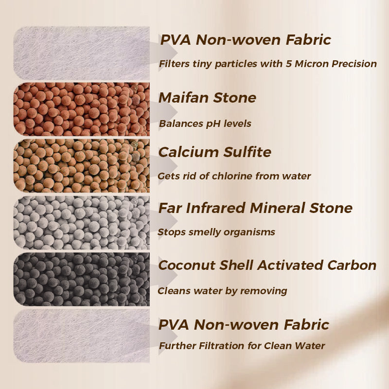 🔥Buy 3 Get 1 Free💧Faucet Filters-Enhance Your Tap Water Quality