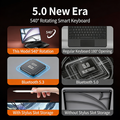 2025 New 11th Generation Bluetooth Keyboard