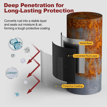 KLAISE®✅Water-based Metal Rust Remover